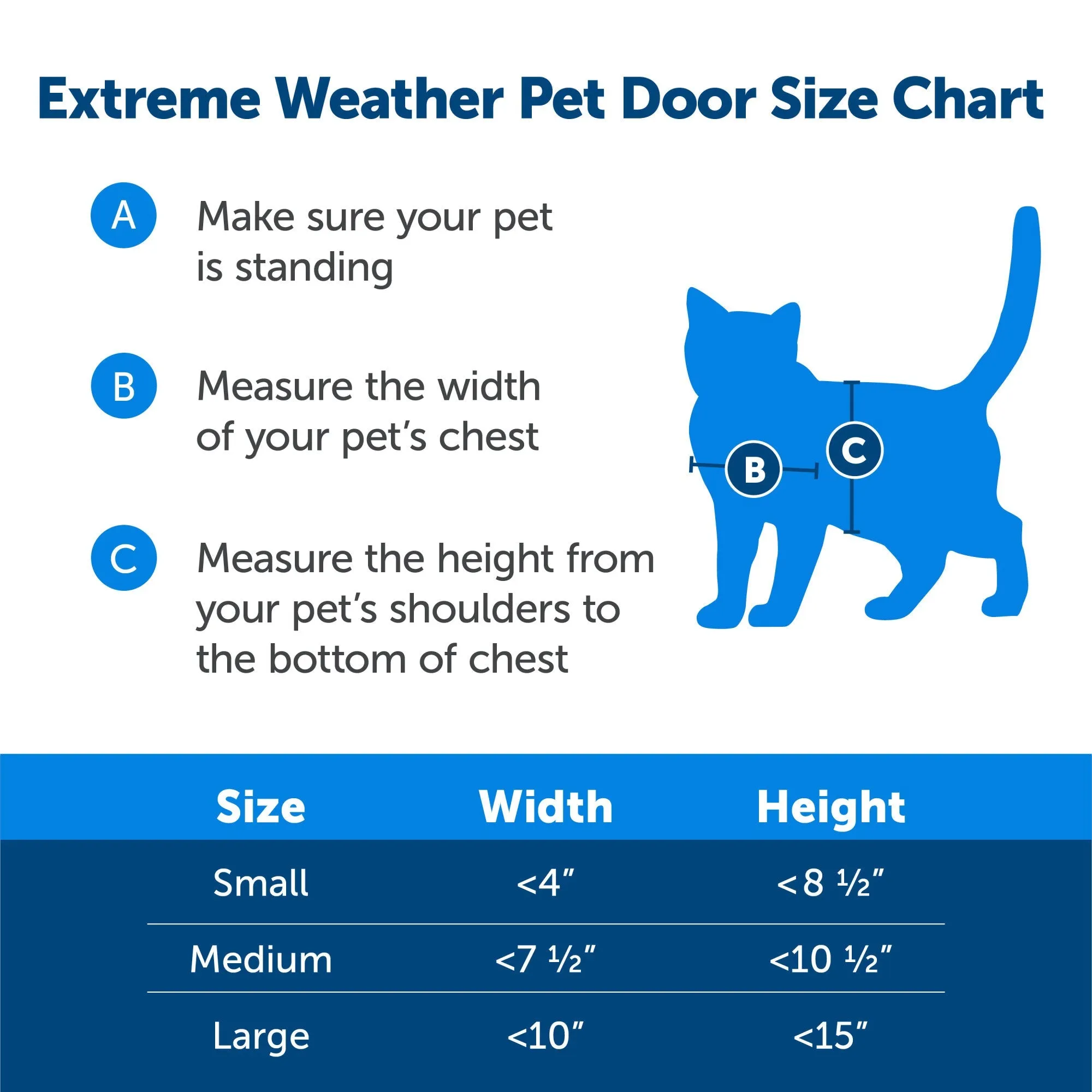 PetSafe® Extreme Weather Pet Door™, Medium