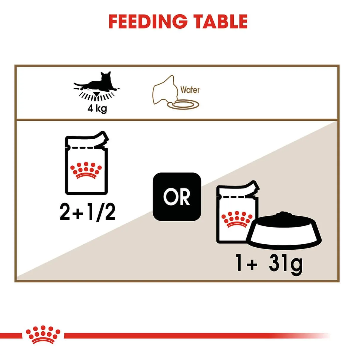 Royal Canin Ageing 12  Senior In Jelly Wet Cat Food 85G