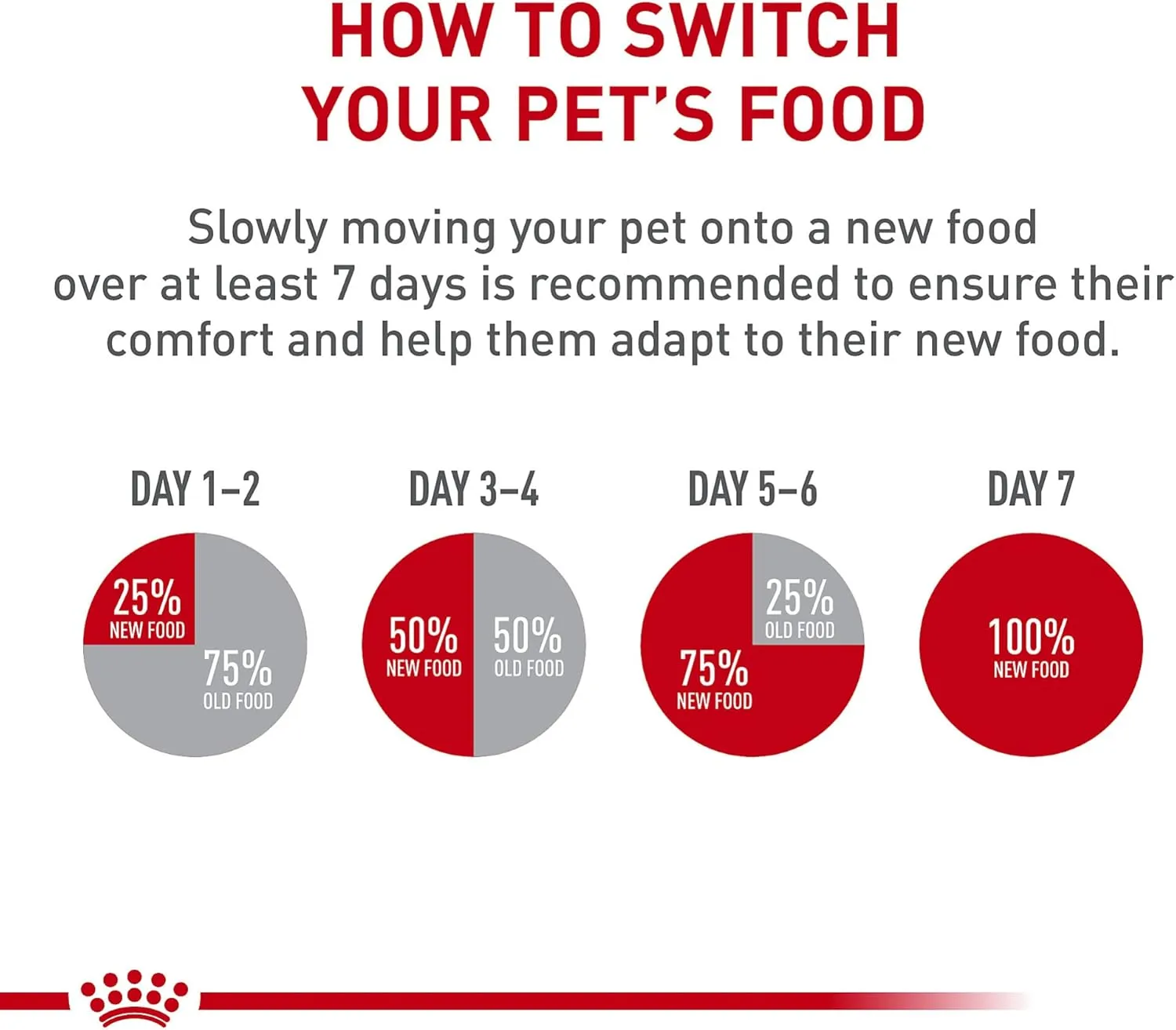 Royal Canin Cavalier King Charles Spaniel Adult Breed Specific Dry Dog Food, 10 lb bag