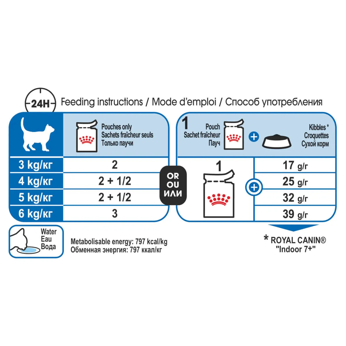 Royal Canin Indoor 7  Adult Gravy Wet Cat Food 85g
