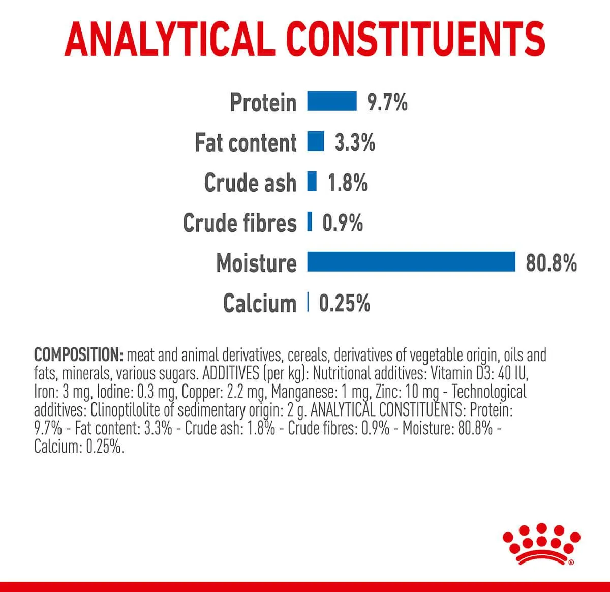 Royal Canin Indoor Gravy Wet Cat Food