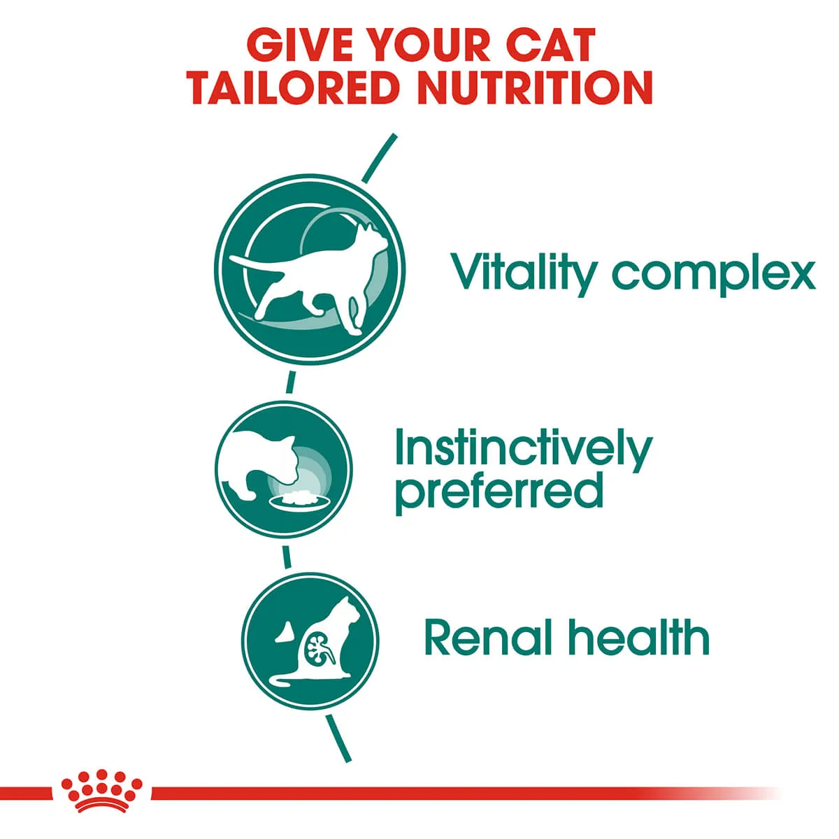 Royal Canin Instinctive 7  Adult In Gravy Wet Cat Food 85G