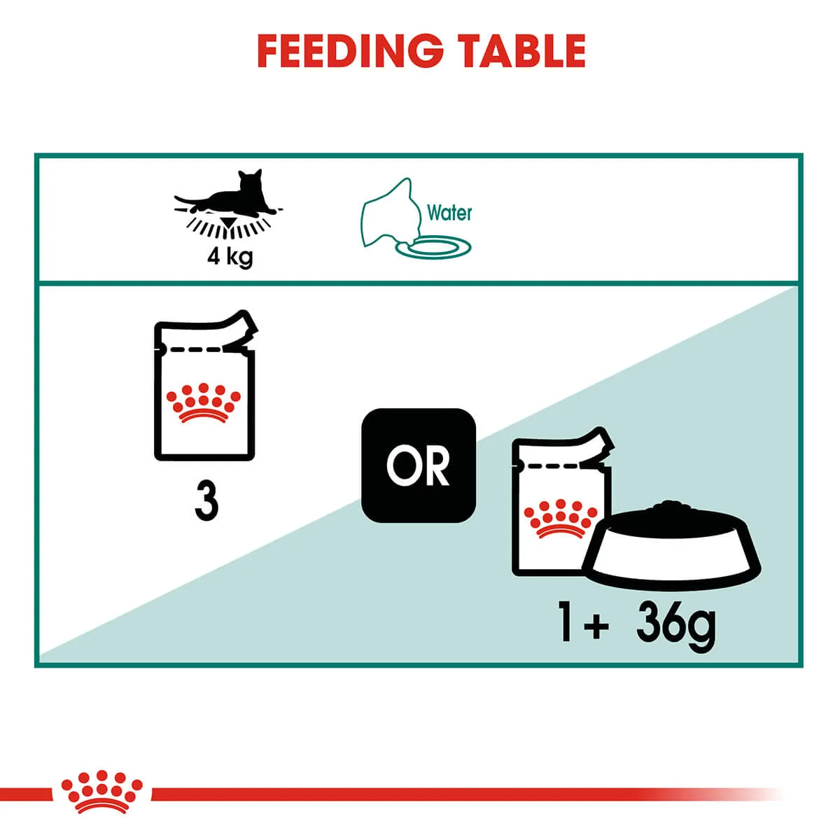 Royal Canin Instinctive 7  Adult In Gravy Wet Cat Food 85G