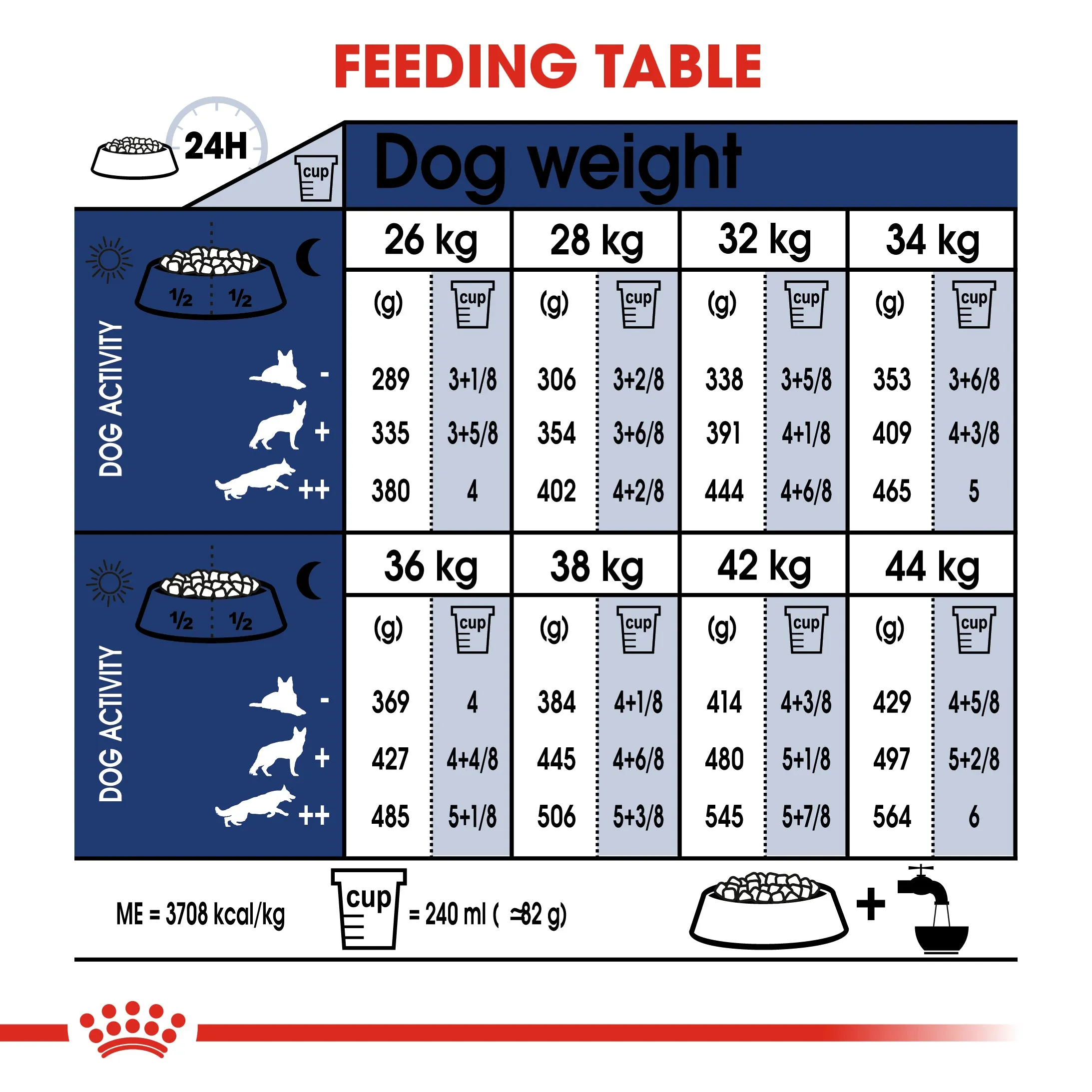 Royal Canin Maxi Ageing 8  Senior Dry Dog Food 15kg