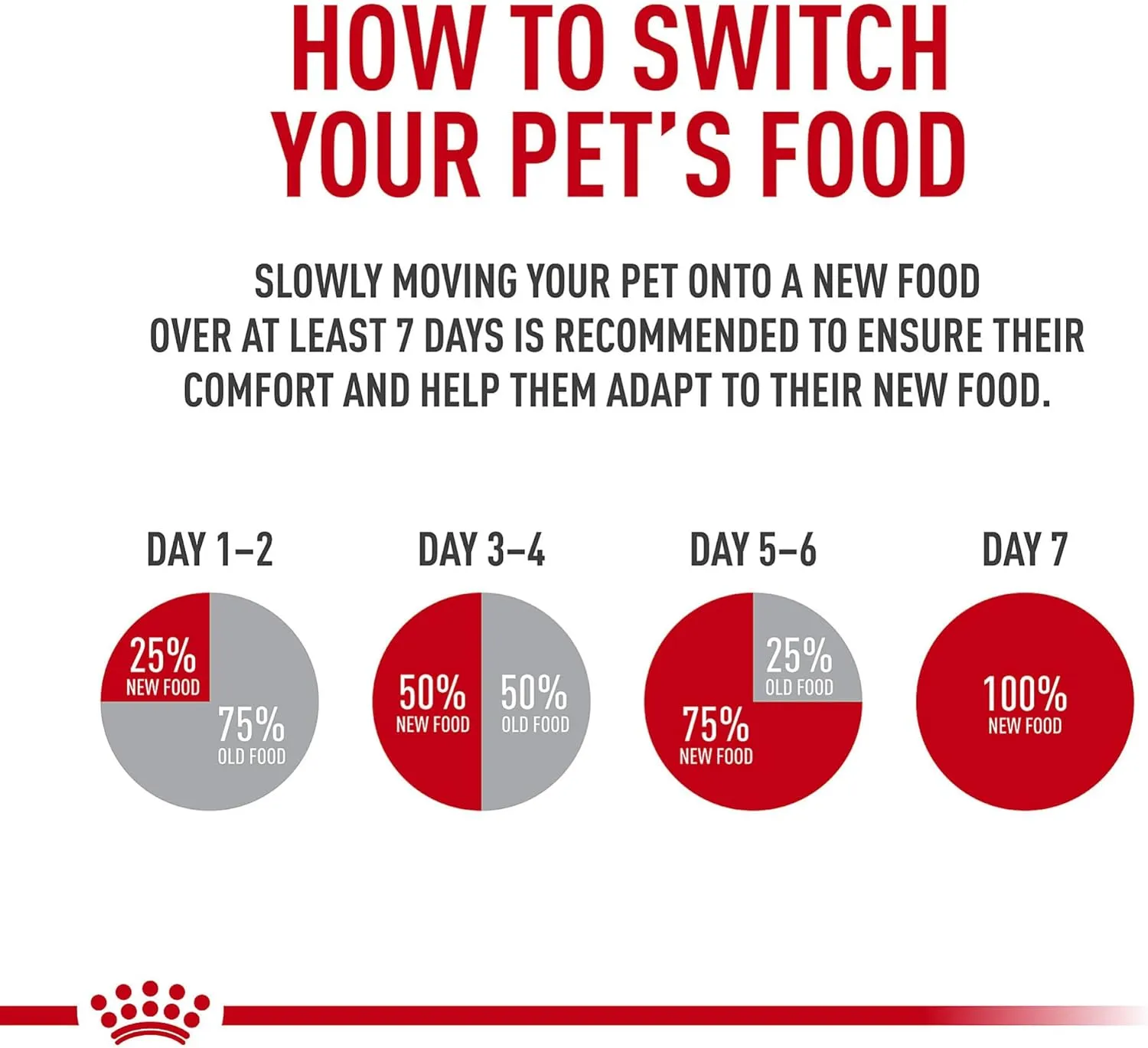 Royal Canin Weight Care Loaf in Sauce Wet Dog Food, 13.5 oz can (12-count)